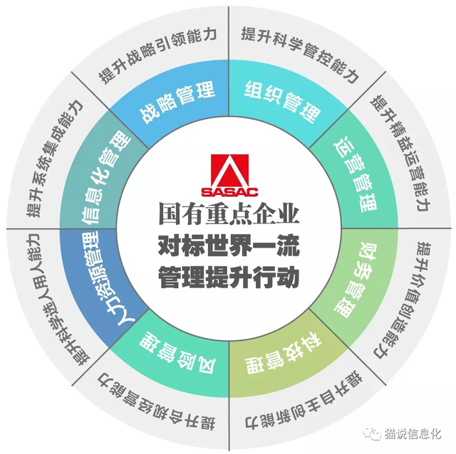 企业信息化提升三部曲 系统集成服务的进阶之道
