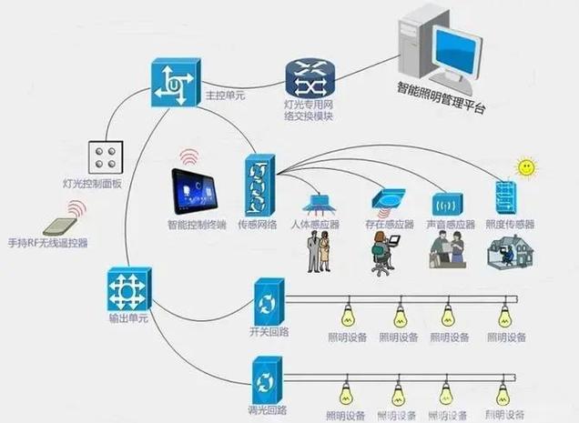系统集成 让智能建筑更智能的信息系统集成服务