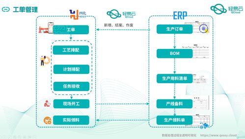 金蝶云星空与MES系统深度集成对接案例全公开